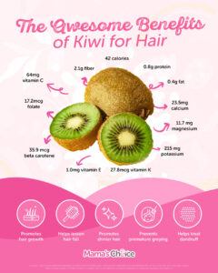 Kiwi benefits for hair infographic