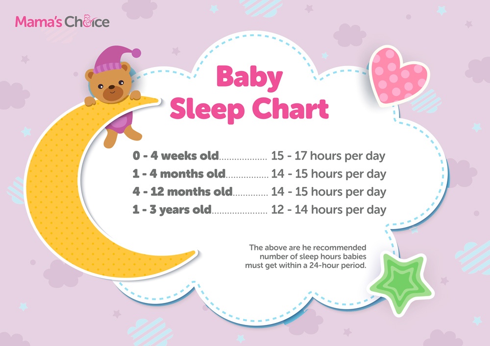 Baby sleep chart guide infographic