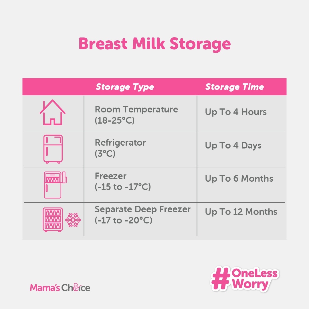 Breast milk storage guide