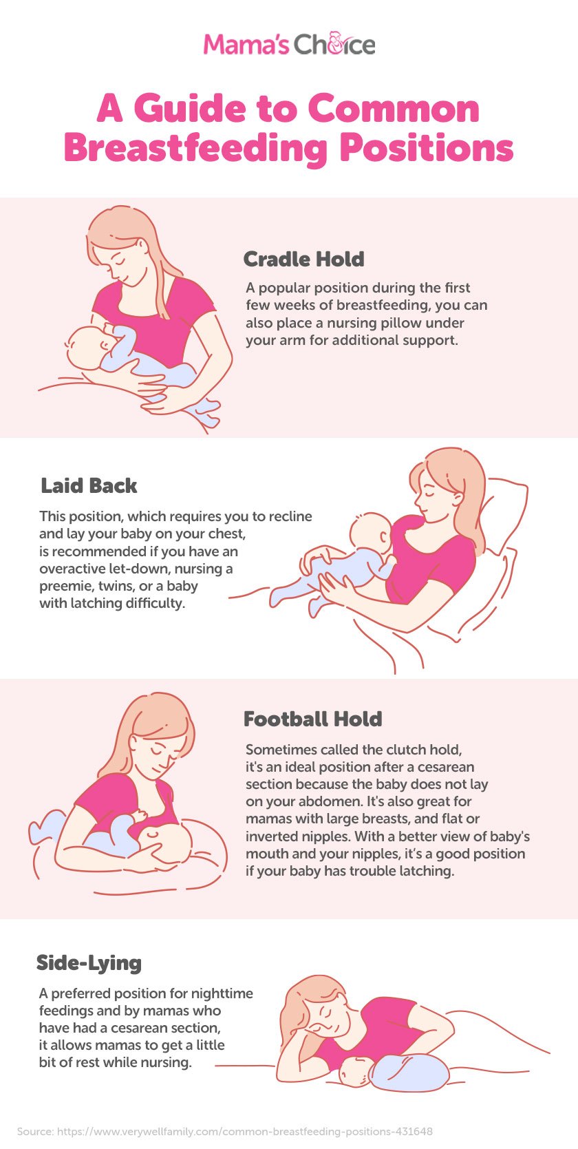 Breastfeeding positions infographic
